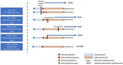 Potential Application of SARS-CoV-2 Rapid Antigen Diagnostic Tests for the Detection of Infectious Individuals Attending Mass Gatherings – A Simulation Study